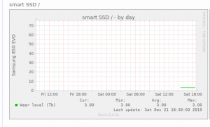 Munin выводим данные smart