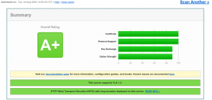 nginx оптимизация ssl сертификата